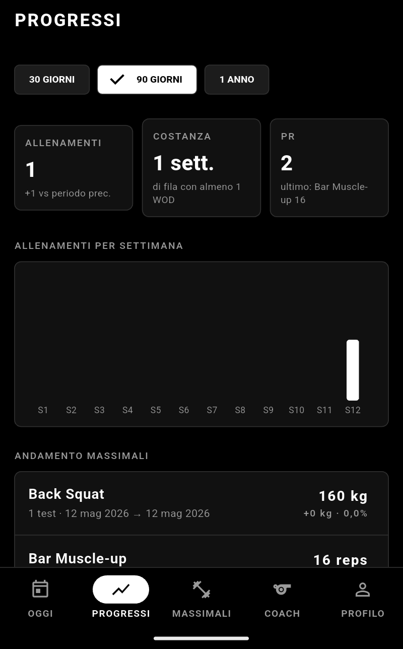 Grafico degli allenamenti per settimana nella schermata Progressi